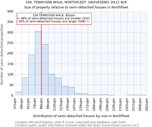 104, TENNYSON WALK, NORTHFLEET, GRAVESEND, DA11 8LR: Size of property relative to detached houses in Northfleet