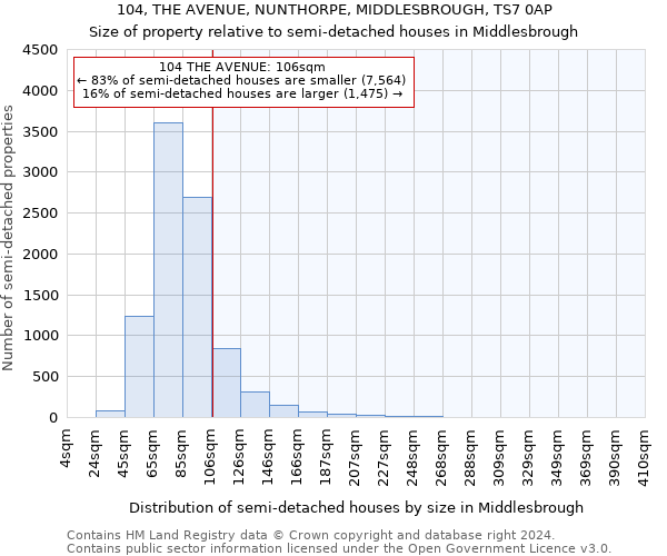 104, THE AVENUE, NUNTHORPE, MIDDLESBROUGH, TS7 0AP: Size of property relative to detached houses in Middlesbrough