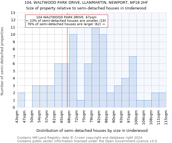 104, WALTWOOD PARK DRIVE, LLANMARTIN, NEWPORT, NP18 2HF: Size of property relative to detached houses in Underwood