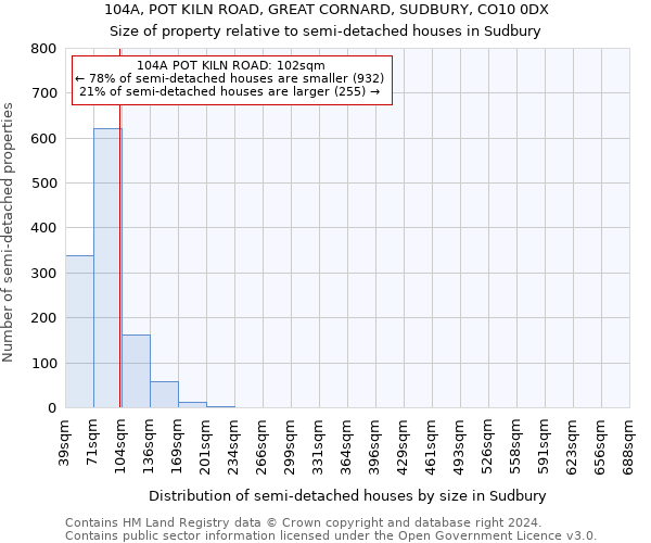 104A, POT KILN ROAD, GREAT CORNARD, SUDBURY, CO10 0DX: Size of property relative to detached houses in Sudbury