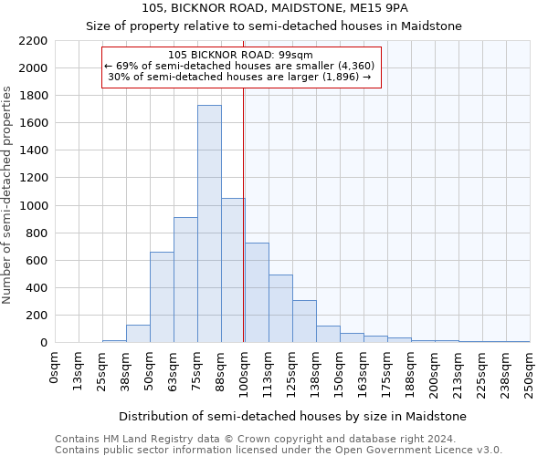 105, BICKNOR ROAD, MAIDSTONE, ME15 9PA: Size of property relative to detached houses in Maidstone