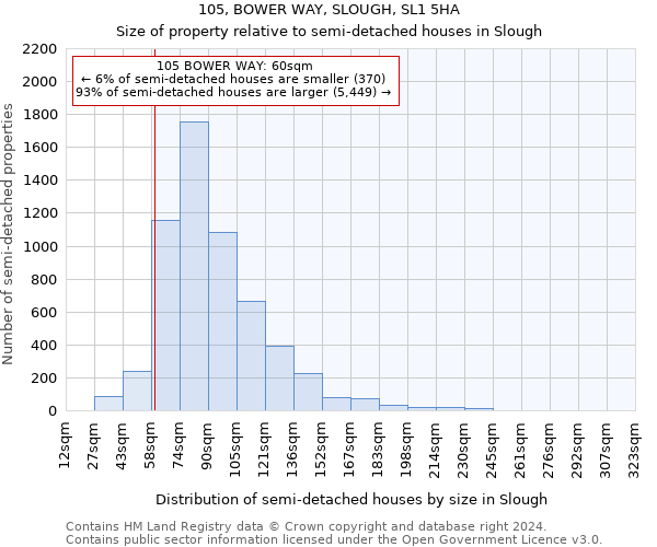 105, BOWER WAY, SLOUGH, SL1 5HA: Size of property relative to detached houses in Slough