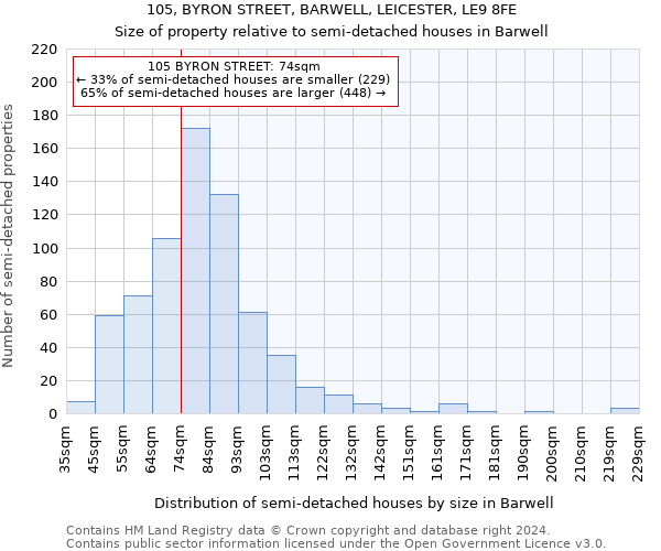 105, BYRON STREET, BARWELL, LEICESTER, LE9 8FE: Size of property relative to detached houses in Barwell