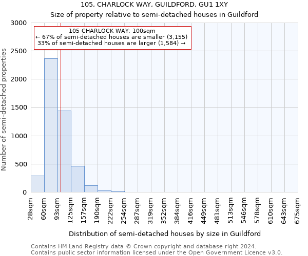 105, CHARLOCK WAY, GUILDFORD, GU1 1XY: Size of property relative to detached houses in Guildford