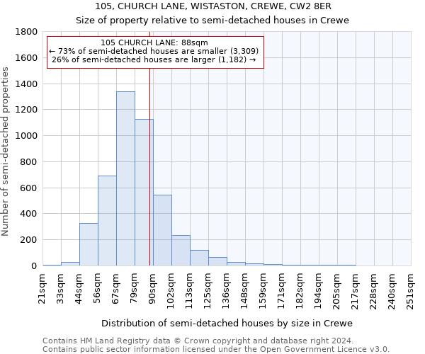 105, CHURCH LANE, WISTASTON, CREWE, CW2 8ER: Size of property relative to detached houses in Crewe