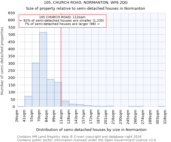 105, CHURCH ROAD, NORMANTON, WF6 2QG: Size of property relative to detached houses in Normanton