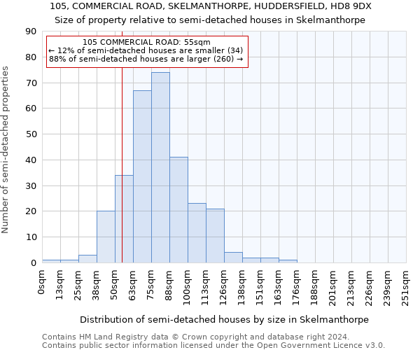 105, COMMERCIAL ROAD, SKELMANTHORPE, HUDDERSFIELD, HD8 9DX: Size of property relative to detached houses in Skelmanthorpe