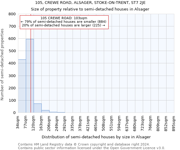 105, CREWE ROAD, ALSAGER, STOKE-ON-TRENT, ST7 2JE: Size of property relative to detached houses in Alsager