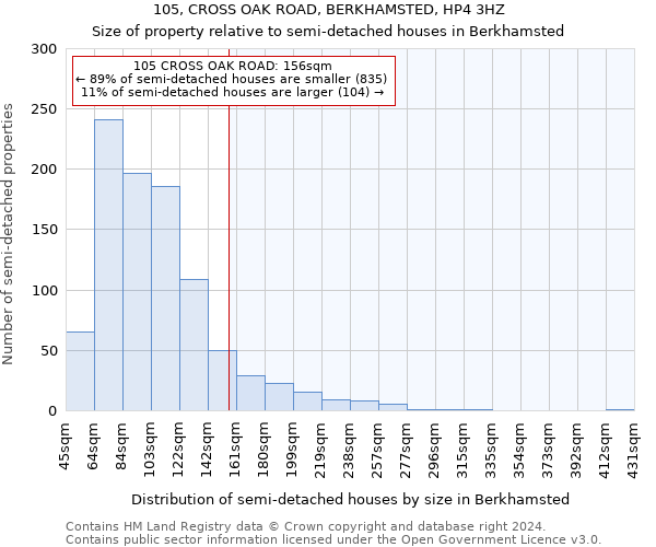 105, CROSS OAK ROAD, BERKHAMSTED, HP4 3HZ: Size of property relative to detached houses in Berkhamsted