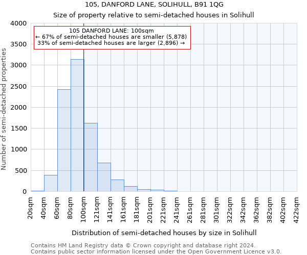 105, DANFORD LANE, SOLIHULL, B91 1QG: Size of property relative to detached houses in Solihull