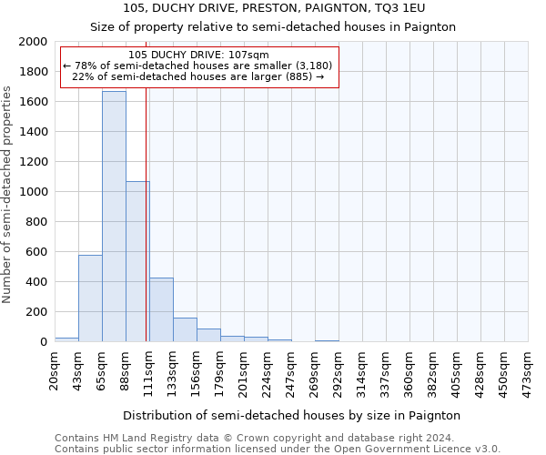 105, DUCHY DRIVE, PRESTON, PAIGNTON, TQ3 1EU: Size of property relative to detached houses in Paignton