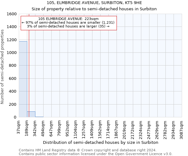 105, ELMBRIDGE AVENUE, SURBITON, KT5 9HE: Size of property relative to detached houses in Surbiton