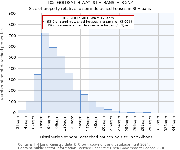 105, GOLDSMITH WAY, ST ALBANS, AL3 5NZ: Size of property relative to detached houses in St Albans