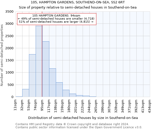 105, HAMPTON GARDENS, SOUTHEND-ON-SEA, SS2 6RT: Size of property relative to detached houses in Southend-on-Sea