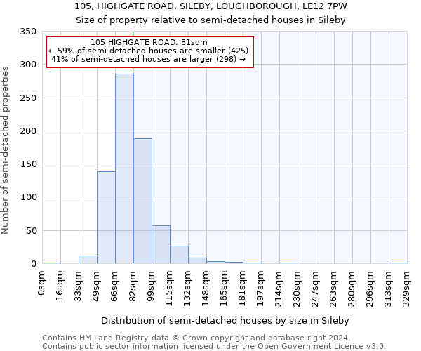 105, HIGHGATE ROAD, SILEBY, LOUGHBOROUGH, LE12 7PW: Size of property relative to detached houses in Sileby