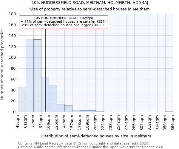 105, HUDDERSFIELD ROAD, MELTHAM, HOLMFIRTH, HD9 4AJ: Size of property relative to detached houses in Meltham