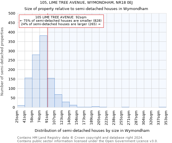 105, LIME TREE AVENUE, WYMONDHAM, NR18 0EJ: Size of property relative to detached houses in Wymondham