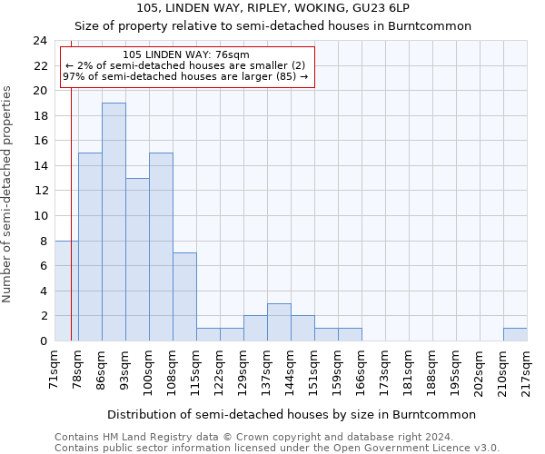 105, LINDEN WAY, RIPLEY, WOKING, GU23 6LP: Size of property relative to detached houses in Burntcommon