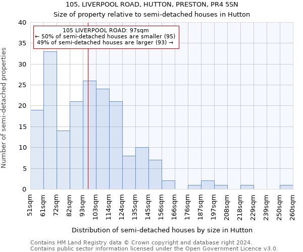 105, LIVERPOOL ROAD, HUTTON, PRESTON, PR4 5SN: Size of property relative to detached houses in Hutton