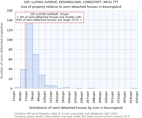 105, LLOYDS AVENUE, KESSINGLAND, LOWESTOFT, NR33 7TT: Size of property relative to detached houses in Kessingland