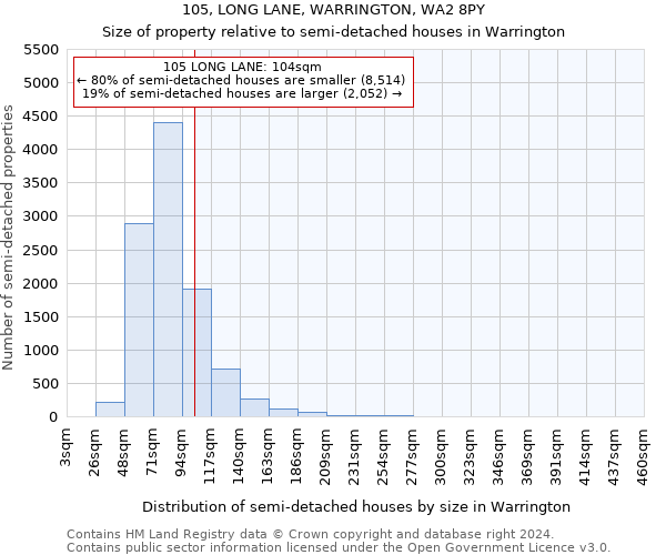 105, LONG LANE, WARRINGTON, WA2 8PY: Size of property relative to detached houses in Warrington