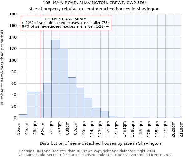 105, MAIN ROAD, SHAVINGTON, CREWE, CW2 5DU: Size of property relative to detached houses in Shavington