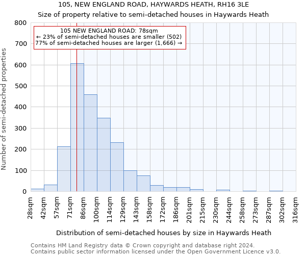 105, NEW ENGLAND ROAD, HAYWARDS HEATH, RH16 3LE: Size of property relative to detached houses in Haywards Heath