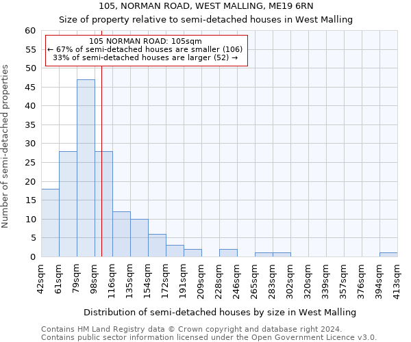 105, NORMAN ROAD, WEST MALLING, ME19 6RN: Size of property relative to detached houses in West Malling