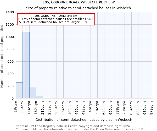 105, OSBORNE ROAD, WISBECH, PE13 3JW: Size of property relative to detached houses in Wisbech