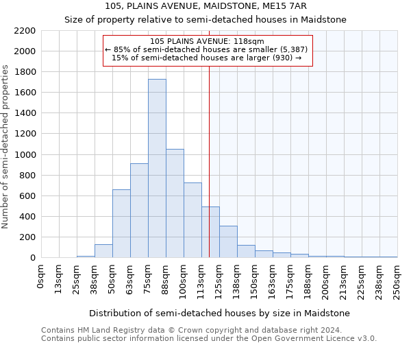 105, PLAINS AVENUE, MAIDSTONE, ME15 7AR: Size of property relative to detached houses in Maidstone