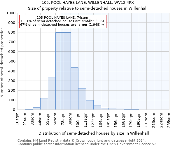 105, POOL HAYES LANE, WILLENHALL, WV12 4PX: Size of property relative to detached houses in Willenhall