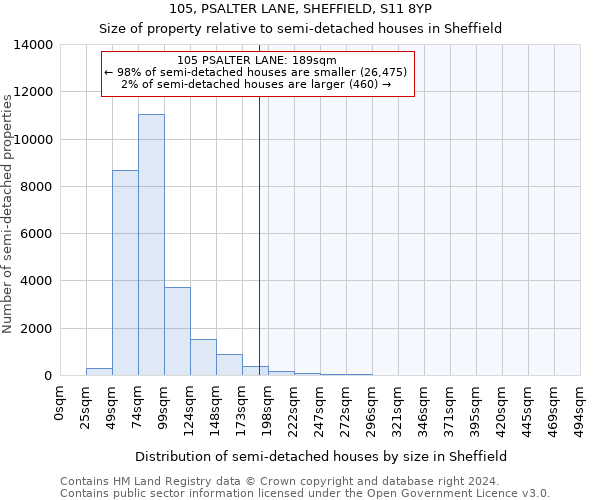 105, PSALTER LANE, SHEFFIELD, S11 8YP: Size of property relative to detached houses in Sheffield