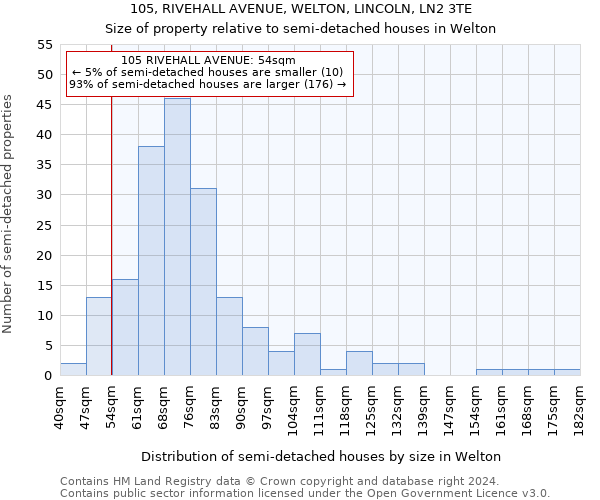 105, RIVEHALL AVENUE, WELTON, LINCOLN, LN2 3TE: Size of property relative to detached houses in Welton