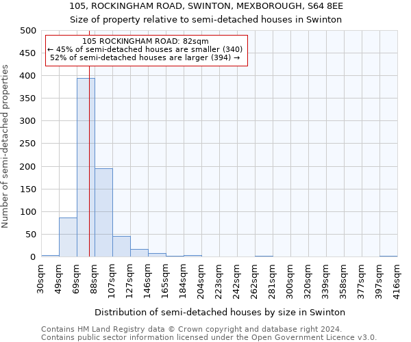 105, ROCKINGHAM ROAD, SWINTON, MEXBOROUGH, S64 8EE: Size of property relative to detached houses in Swinton