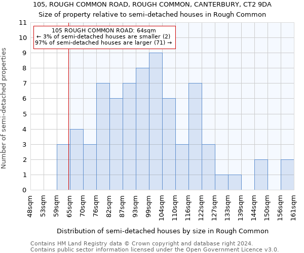 105, ROUGH COMMON ROAD, ROUGH COMMON, CANTERBURY, CT2 9DA: Size of property relative to detached houses in Rough Common