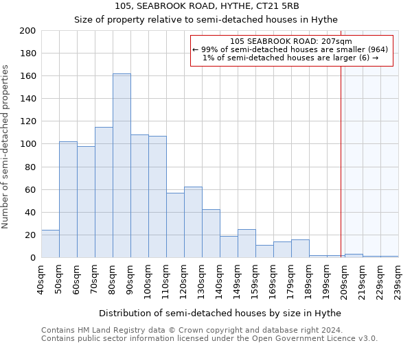 105, SEABROOK ROAD, HYTHE, CT21 5RB: Size of property relative to detached houses in Hythe