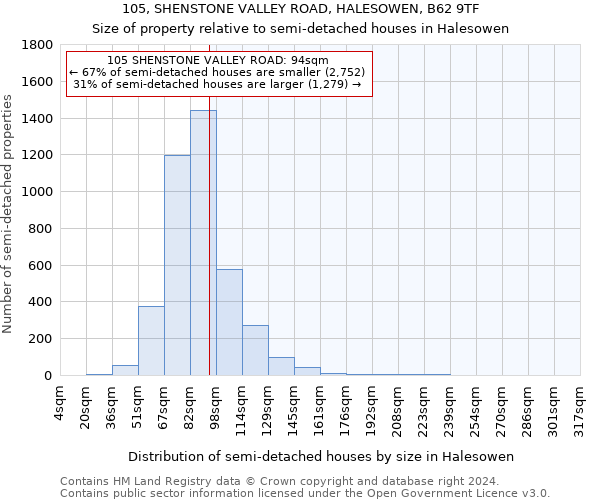 105, SHENSTONE VALLEY ROAD, HALESOWEN, B62 9TF: Size of property relative to detached houses in Halesowen