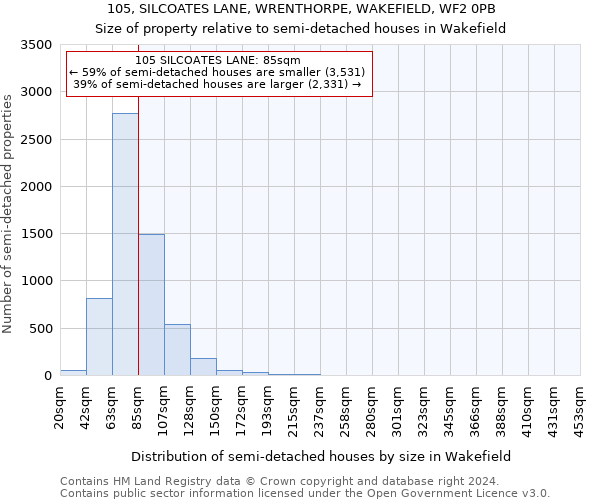 105, SILCOATES LANE, WRENTHORPE, WAKEFIELD, WF2 0PB: Size of property relative to detached houses in Wakefield