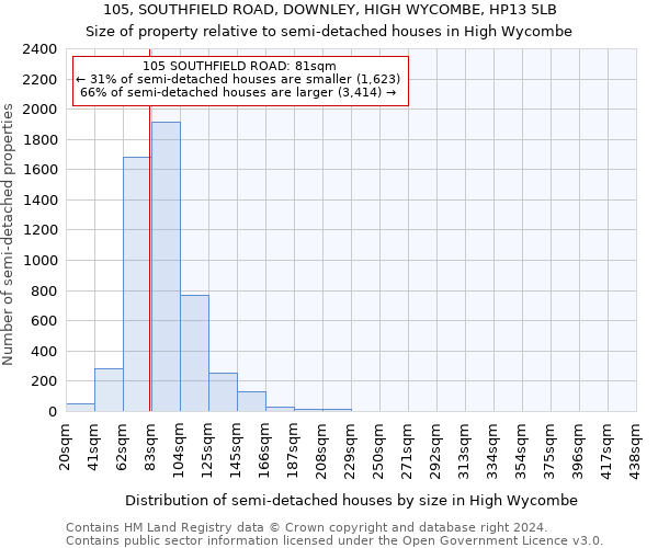 105, SOUTHFIELD ROAD, DOWNLEY, HIGH WYCOMBE, HP13 5LB: Size of property relative to detached houses in High Wycombe