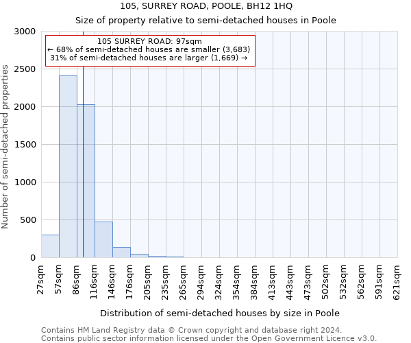 105, SURREY ROAD, POOLE, BH12 1HQ: Size of property relative to detached houses in Poole