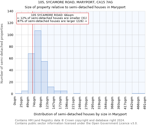 105, SYCAMORE ROAD, MARYPORT, CA15 7AG: Size of property relative to detached houses in Maryport