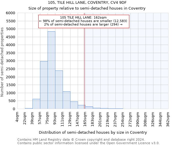 105, TILE HILL LANE, COVENTRY, CV4 9DF: Size of property relative to detached houses in Coventry