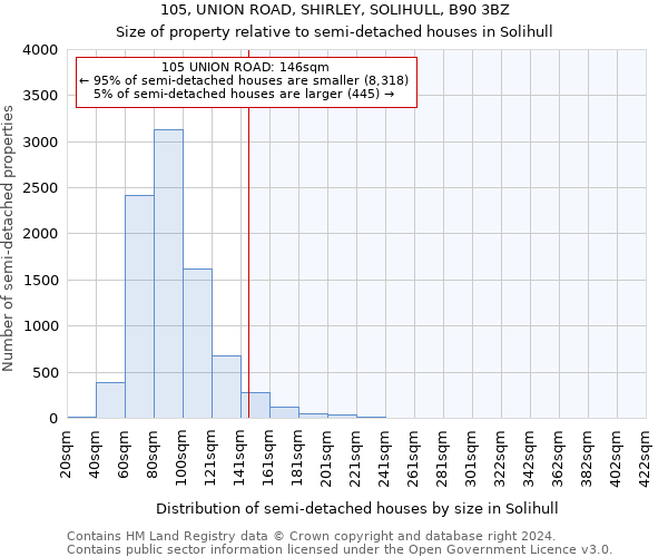 105, UNION ROAD, SHIRLEY, SOLIHULL, B90 3BZ: Size of property relative to detached houses in Solihull