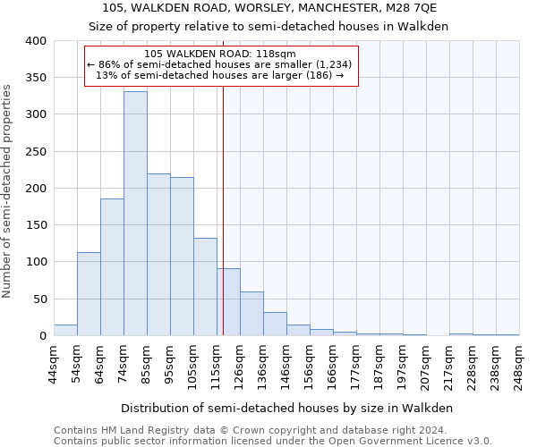 105, WALKDEN ROAD, WORSLEY, MANCHESTER, M28 7QE: Size of property relative to detached houses in Walkden