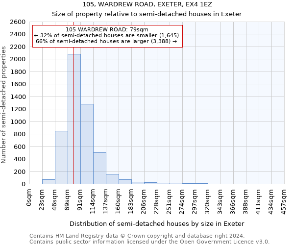 105, WARDREW ROAD, EXETER, EX4 1EZ: Size of property relative to detached houses in Exeter