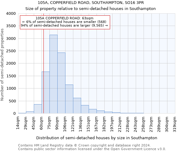 105A, COPPERFIELD ROAD, SOUTHAMPTON, SO16 3PR: Size of property relative to detached houses in Southampton