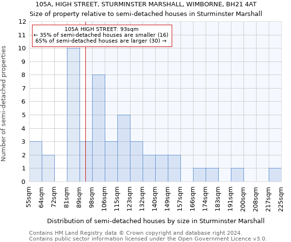 105A, HIGH STREET, STURMINSTER MARSHALL, WIMBORNE, BH21 4AT: Size of property relative to detached houses in Sturminster Marshall