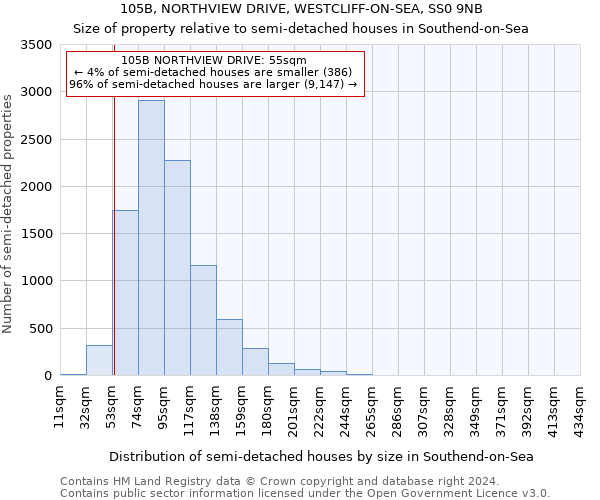 105B, NORTHVIEW DRIVE, WESTCLIFF-ON-SEA, SS0 9NB: Size of property relative to detached houses in Southend-on-Sea