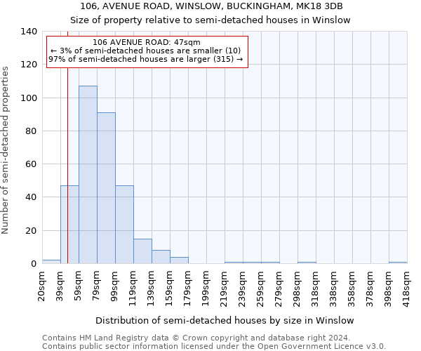 106, AVENUE ROAD, WINSLOW, BUCKINGHAM, MK18 3DB: Size of property relative to detached houses in Winslow