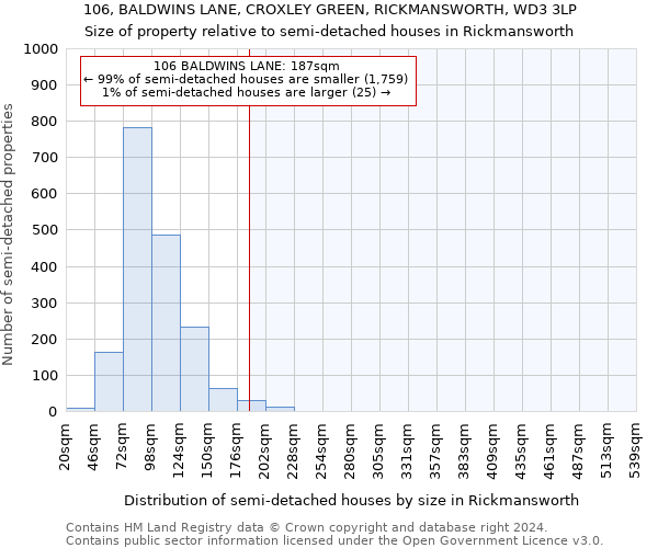 106, BALDWINS LANE, CROXLEY GREEN, RICKMANSWORTH, WD3 3LP: Size of property relative to detached houses in Rickmansworth